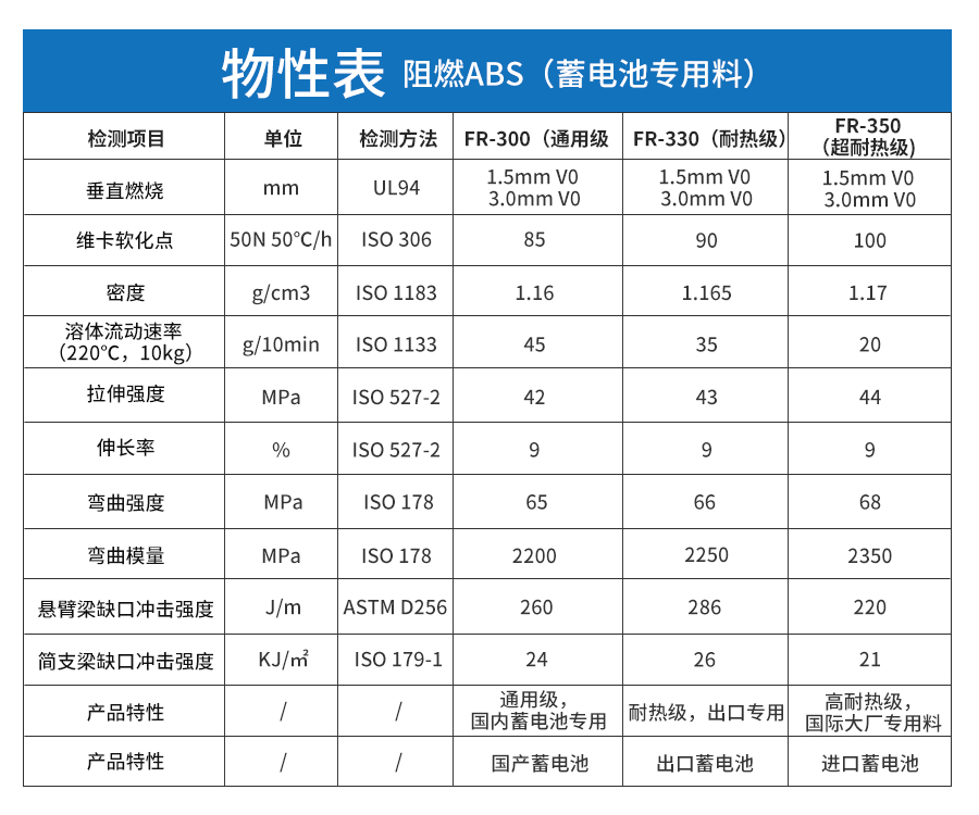 阻燃ABS詳情頁-電腦端_04