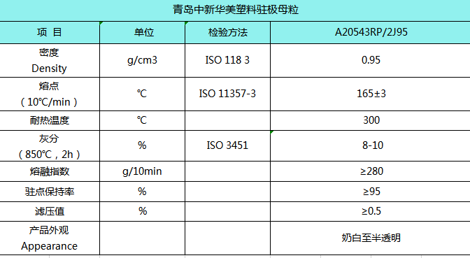 駐極母粒物性表--中新華美改性塑料