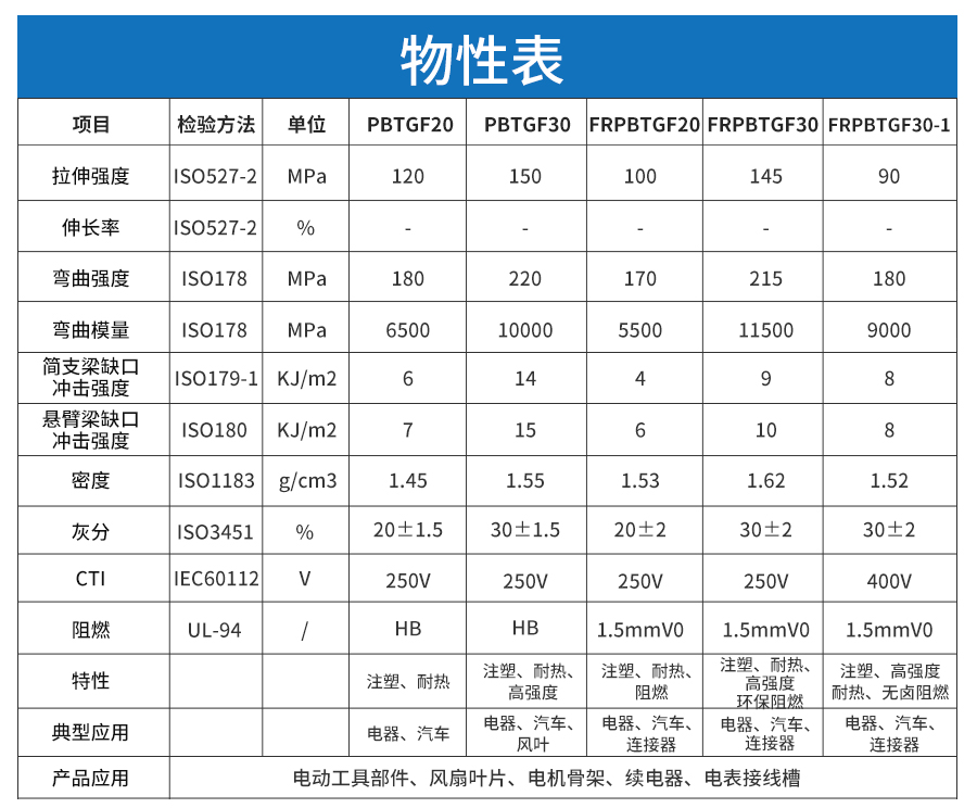 阻燃增強(qiáng)PBT詳情_04