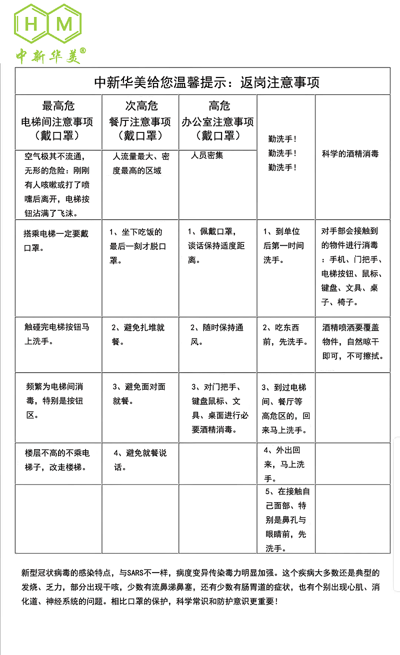 中新華美改性塑料溫馨提示：返崗、復工注意事項