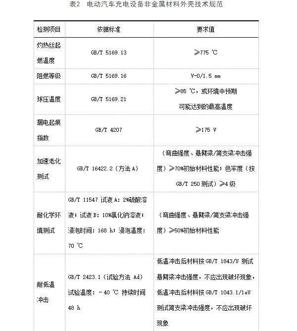 電動汽車充電設(shè)備非金屬外殼技術(shù)規(guī)范