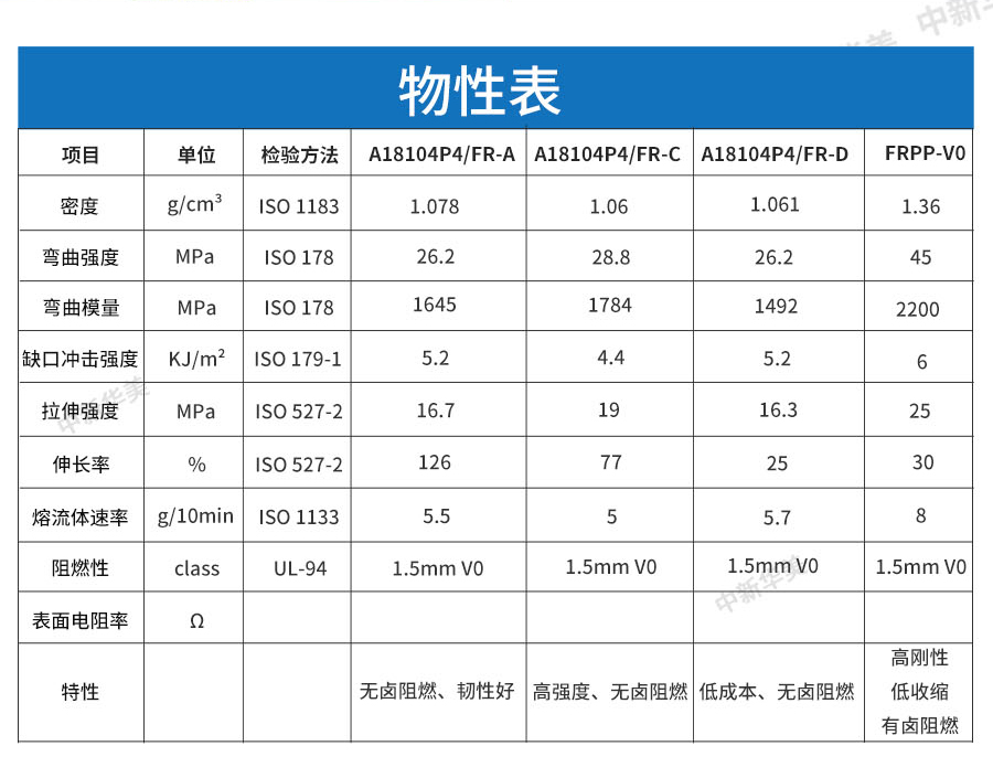 阻燃PP (3)