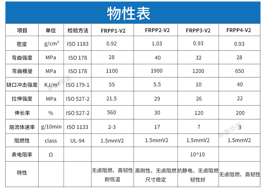 阻燃PP (4)