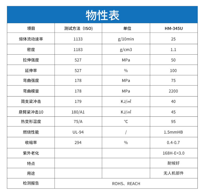 無人機部件用耐候PC/ASA