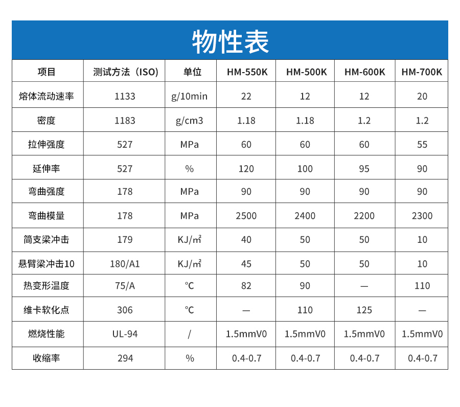 阻燃PC-ABS詳情頁_04