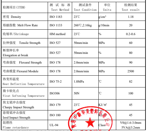 降本增效|青島中新華美自制阻燃PC/ABS合金材料有哪些性能優(yōu)勢