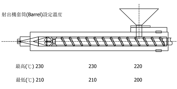 奇美AS樹(shù)脂PN-118的用途及其建議加工條件