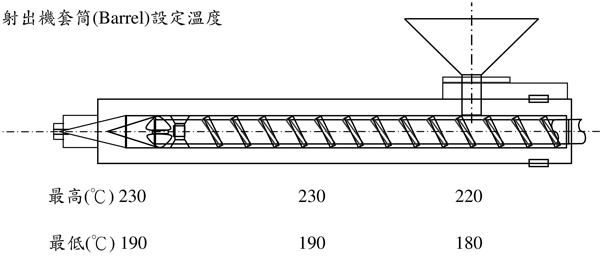 臺(tái)灣奇美高流動(dòng)級(jí)?ABS PA-757H的用途及其加工建議條件