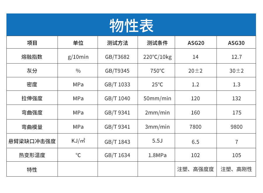 玻纖增強(qiáng)AS詳情_04