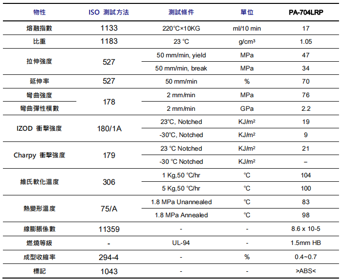 奇美醫(yī)用級(jí)ABS PA-704