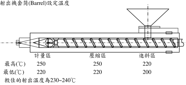 臺灣奇美透明級ABS PA-758的用途及其建議加工條件