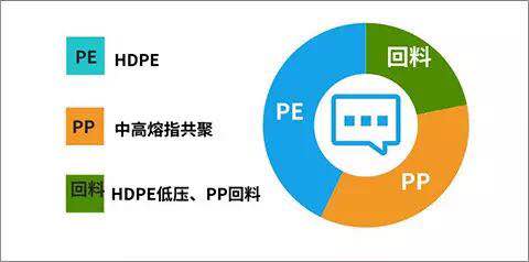 中新華美是一家為您提供塑料染色、改性的定制工廠(chǎng)