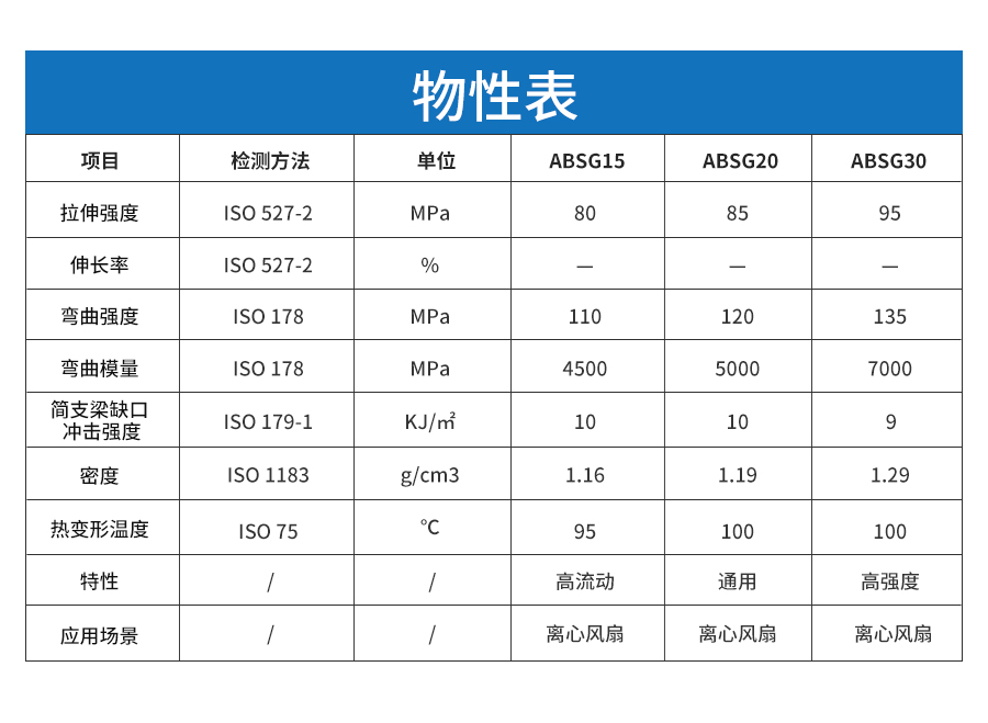 玻纖增強(qiáng)ABS詳情頁_04