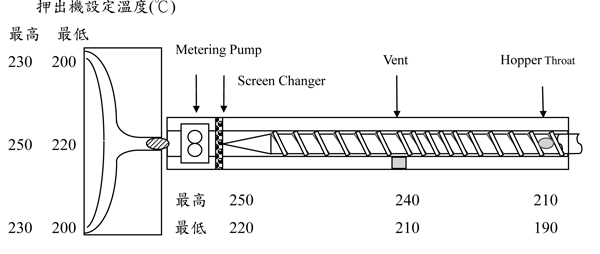 奇美押出級(jí)ABS PA-749SK用途及其加工建議條件