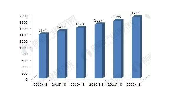 改性塑料發(fā)展趨勢