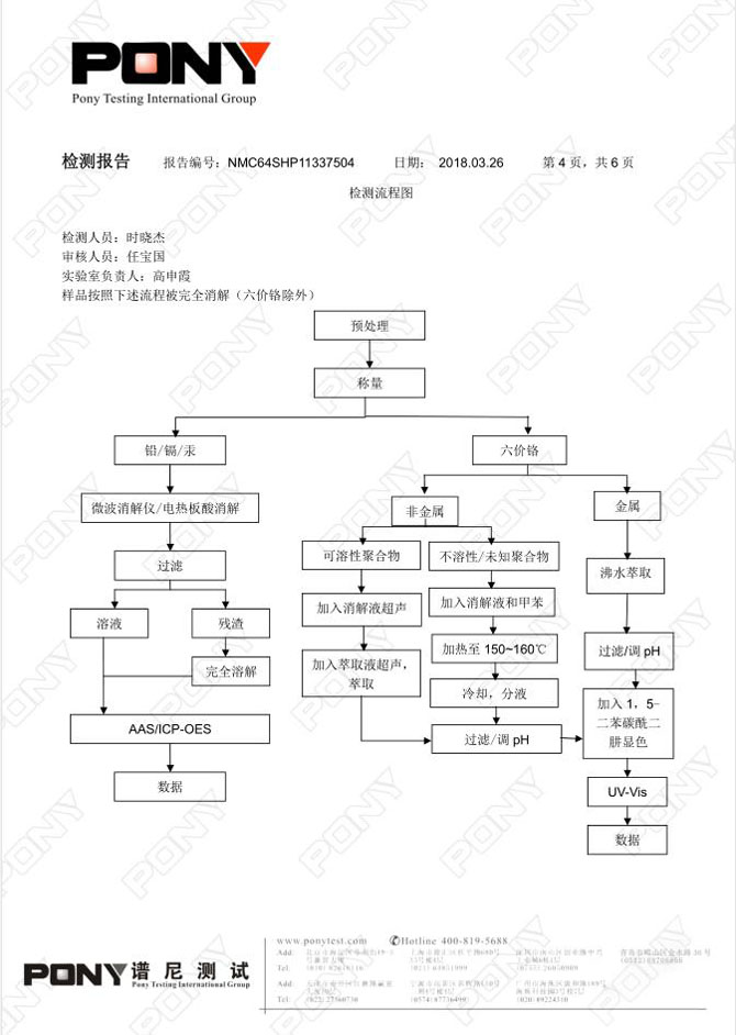 耐候pp 4