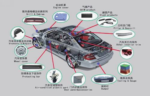 汽車