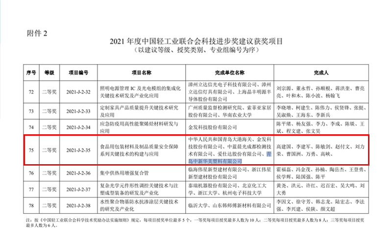 科技進(jìn)步二等獎(jiǎng)