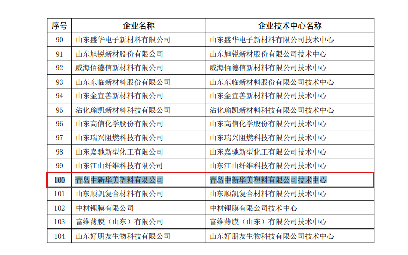 山東省企業(yè)技術(shù)中心名單