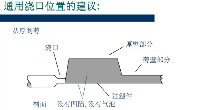 澆注系統(tǒng)設計建議