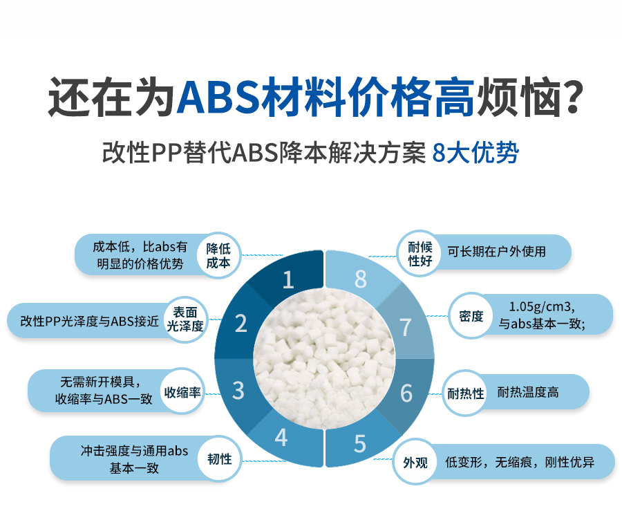 改性pp替代abs詳情頁-9_02