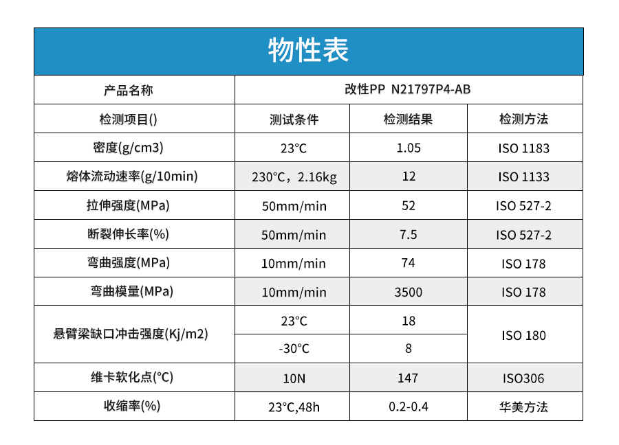 改性pp替代abs詳情頁-9_03