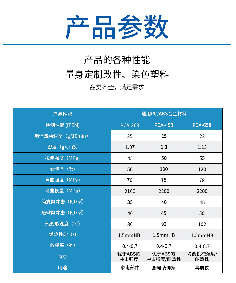 PC-ABS原料顆粒詳情_04