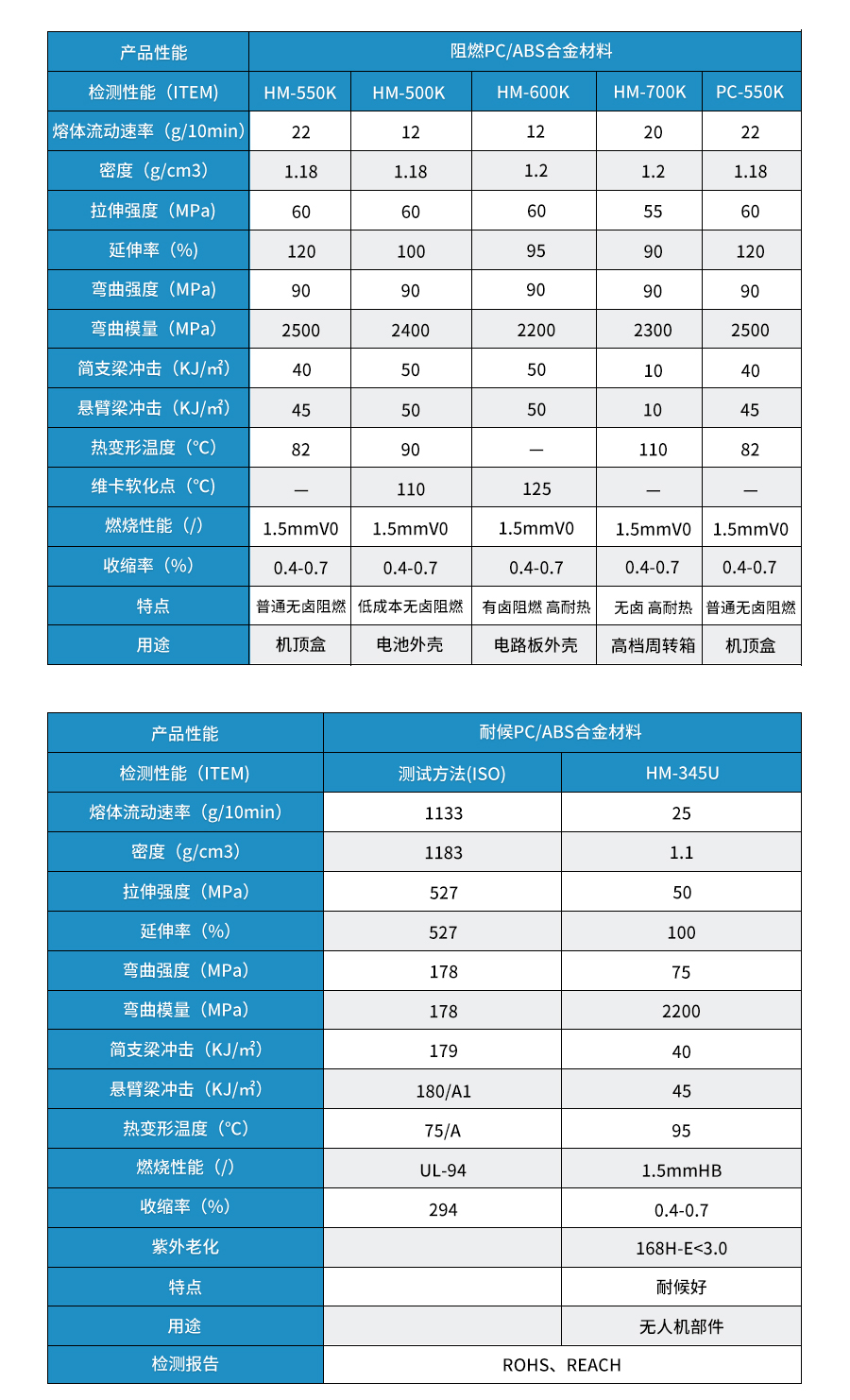 PC-ABS原料顆粒詳情_06