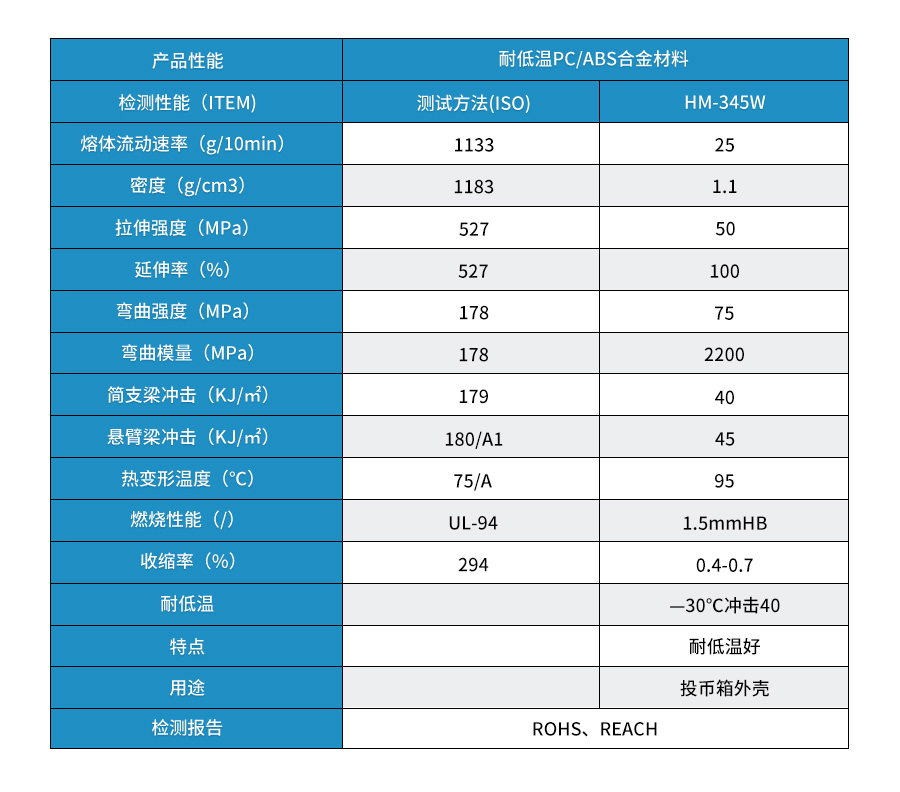 PC-ABS原料顆粒詳情_07