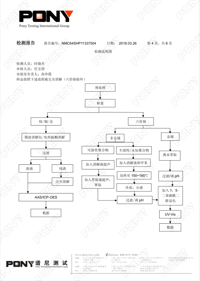 電器和電子設(shè)備用改性塑料為什么需進行六項非金屬檢測 ？