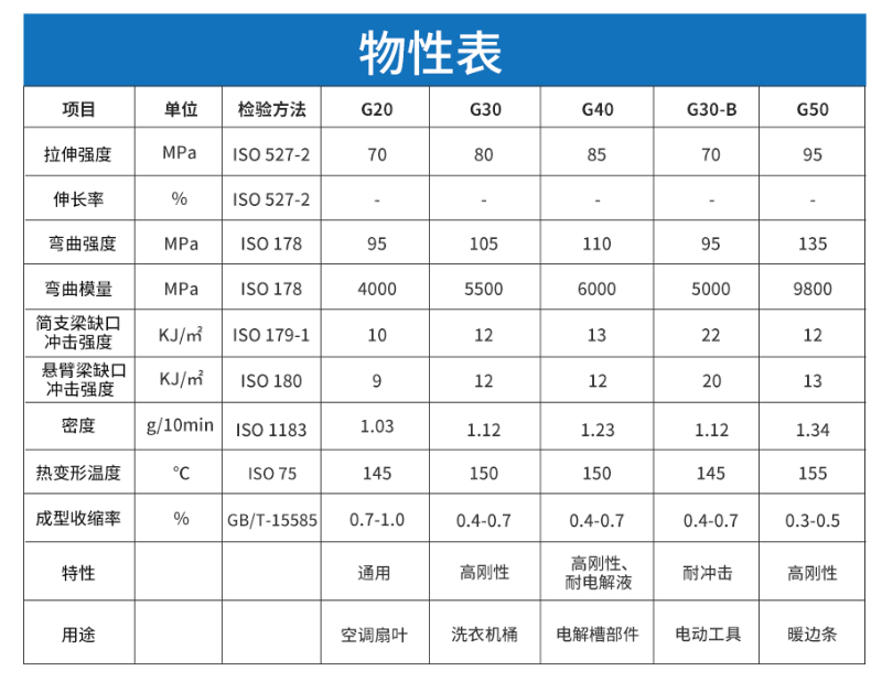 玻纖增強(qiáng)PP材料--中新華美改性塑料