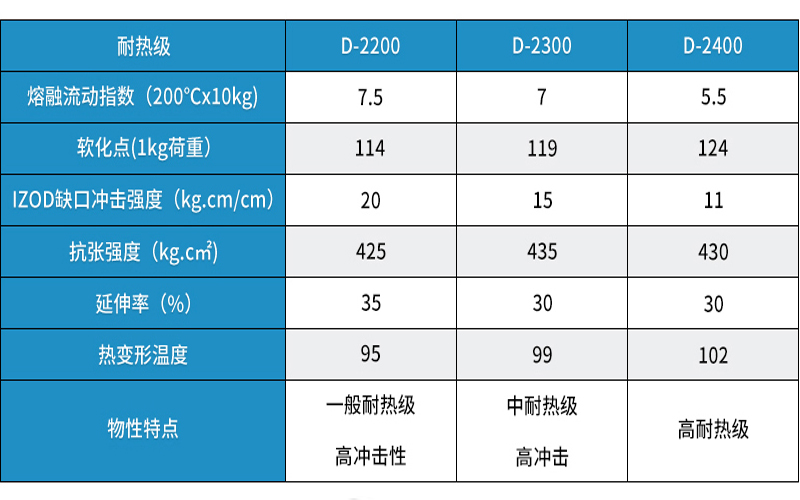 奇美耐熱ABS材料