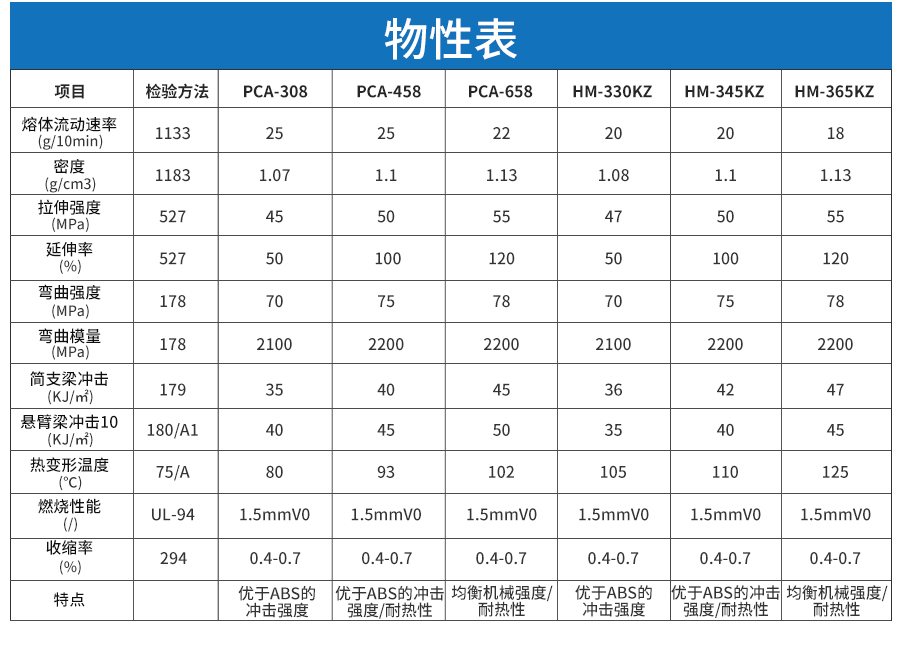 通用PC-ABS詳情頁(yè)_03