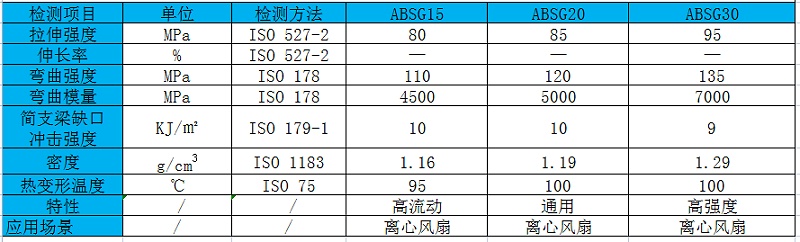 玻纖增強(qiáng)ABS材料物性表