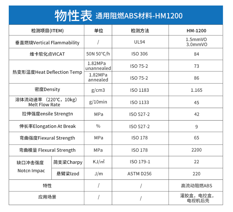 通用阻燃ABS材料