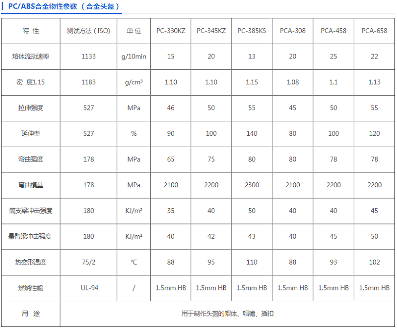 中新華美PC/ABS安全頭盔專用料