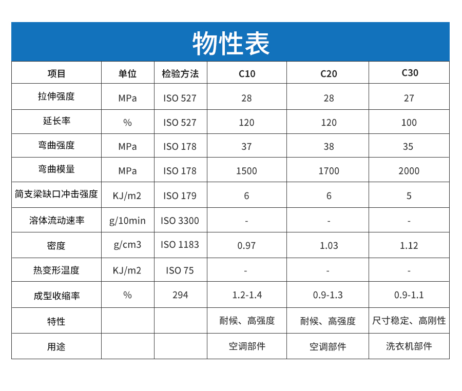 PP+碳酸鈣詳情頁(yè)_04