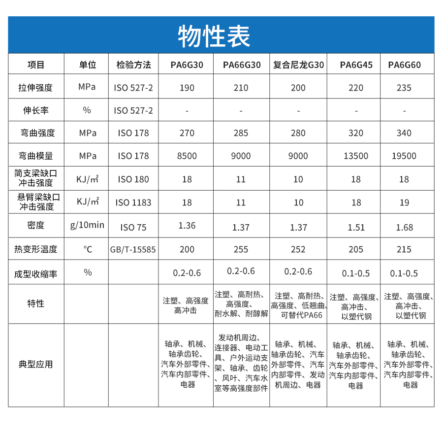 玻纖增強(qiáng)尼龍?jiān)斍開(kāi)04