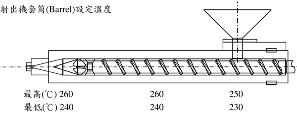 耐熱級(jí)ASA材料PW-978B的用途及加工建議條件