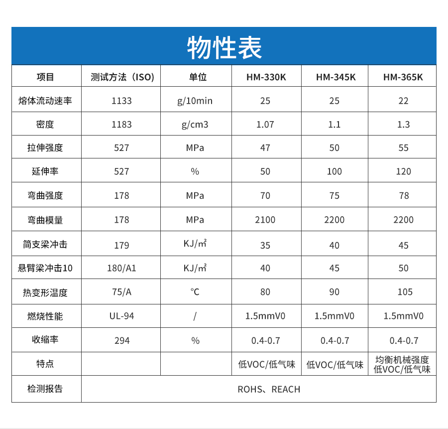 低氣味PC-ABS詳情頁-new_04