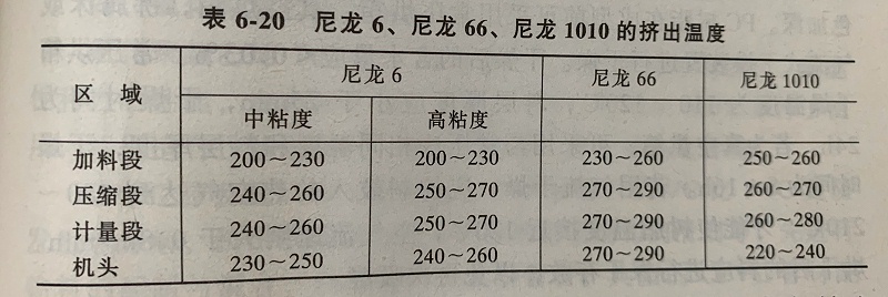 無鹵阻燃尼龍注塑變色怎么辦