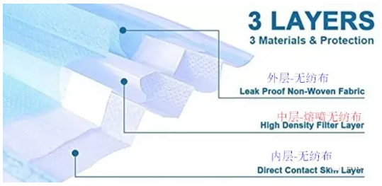 青島中新華美熔噴聚丙烯價(jià)格