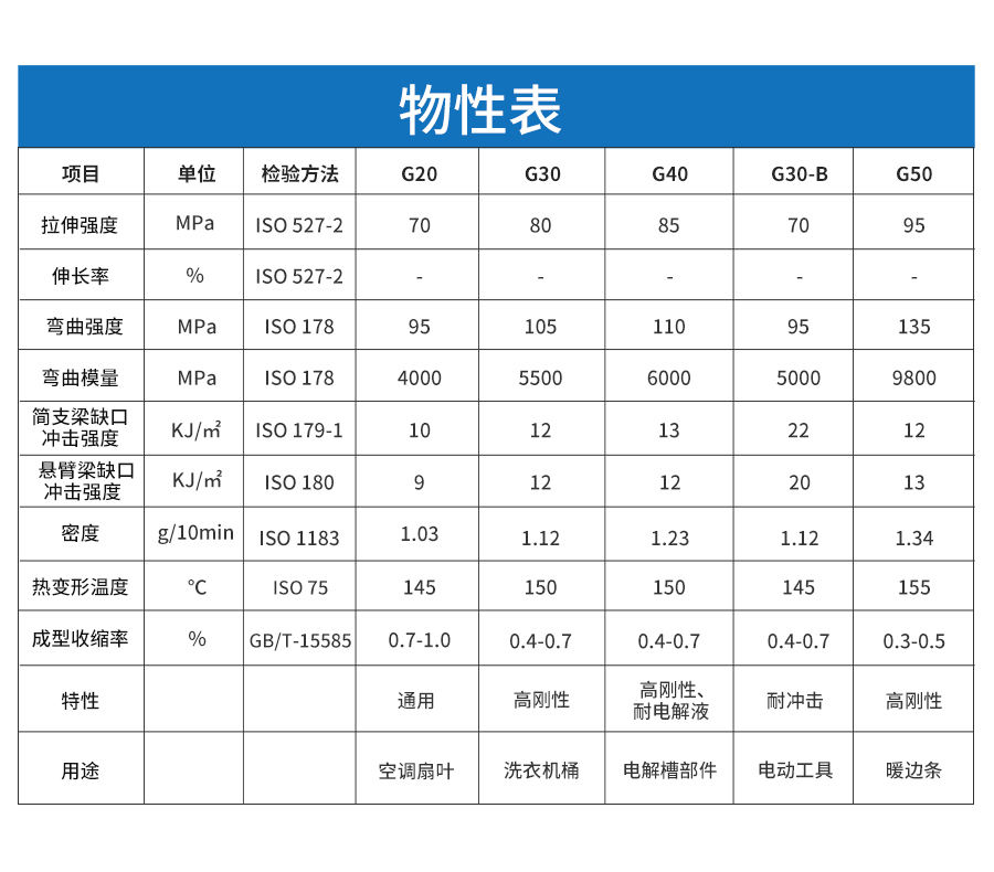 玻纖增強PP詳情頁_04