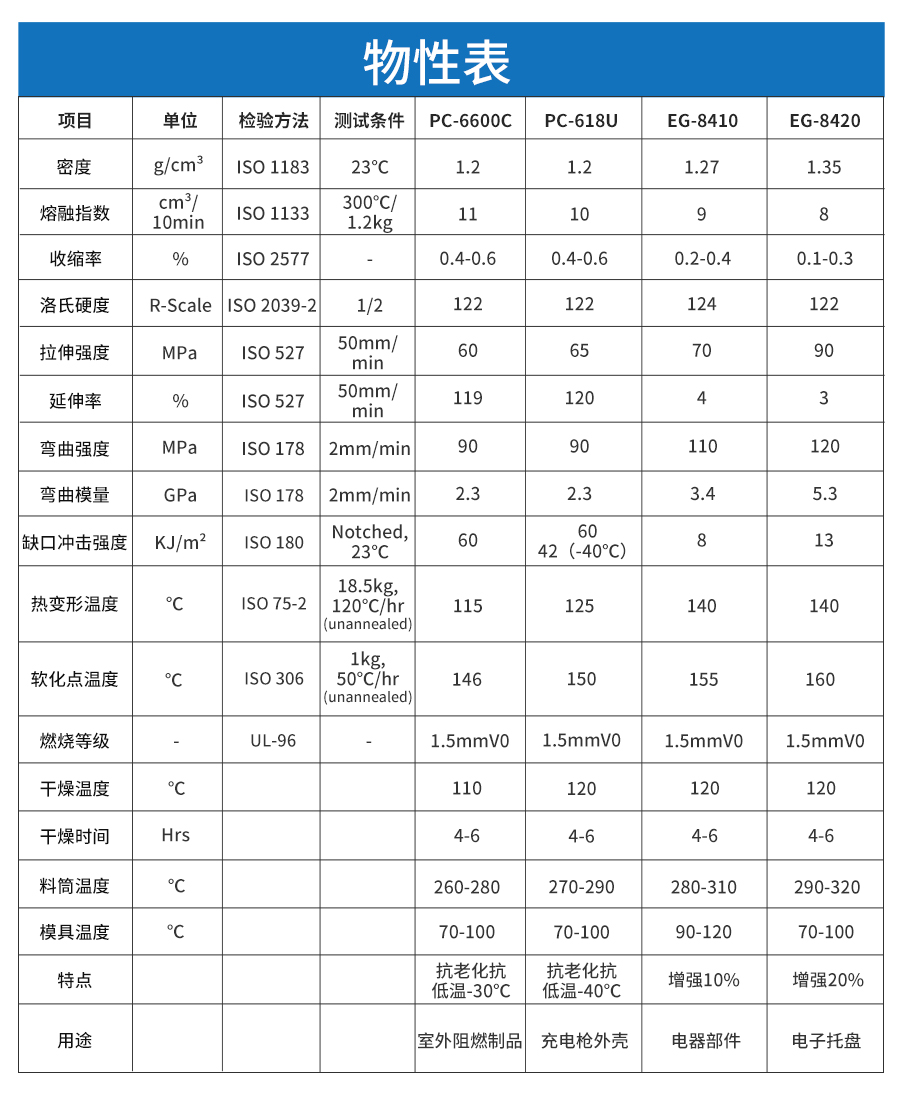 阻燃pc詳情頁_05