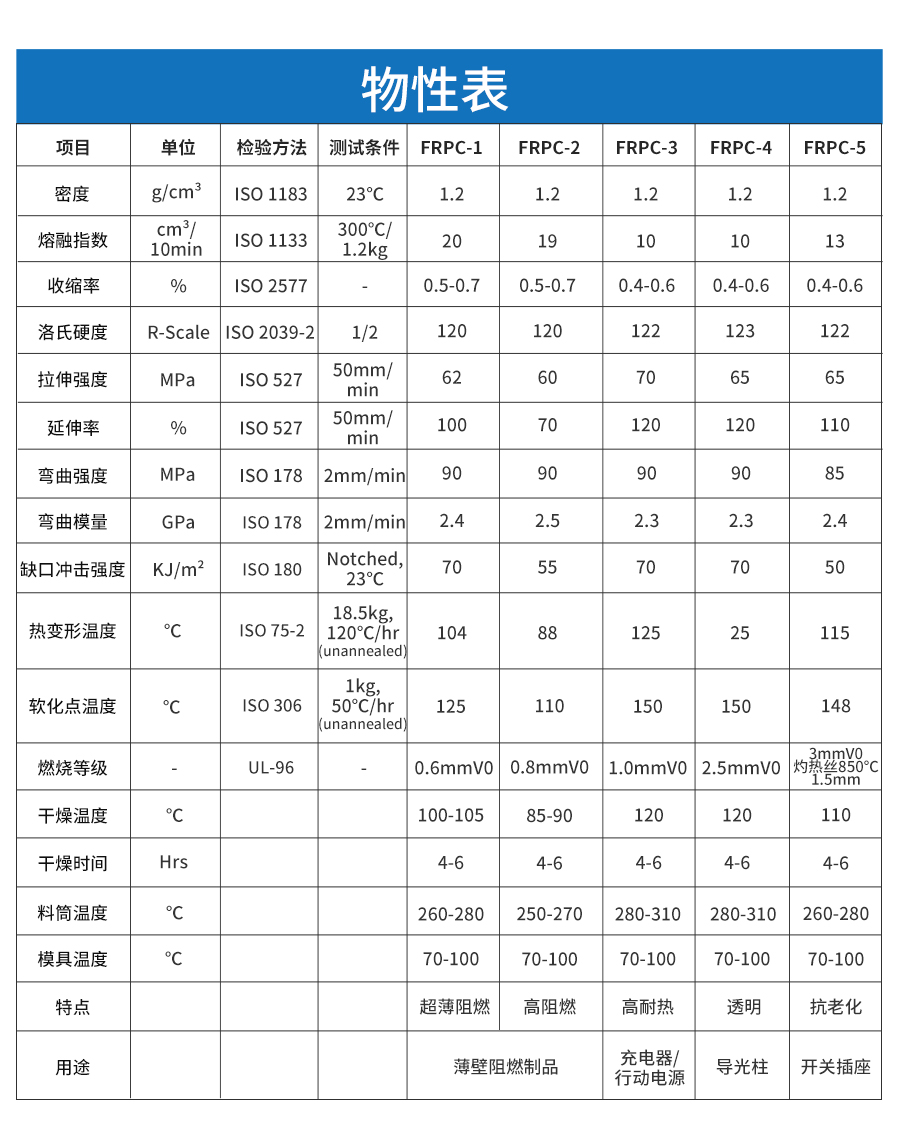 阻燃pc詳情頁_04