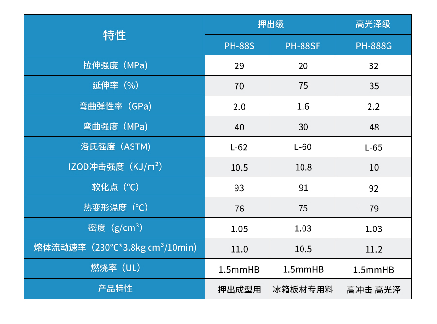 PS塑料顆粒