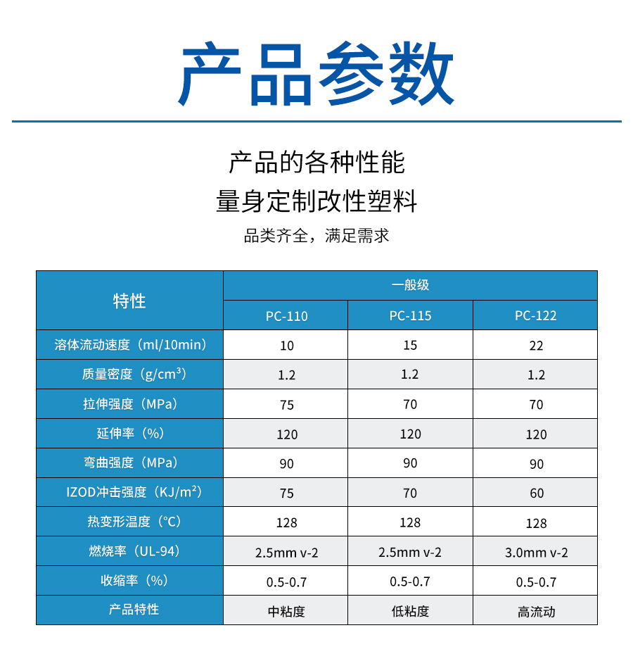 PC原料顆粒