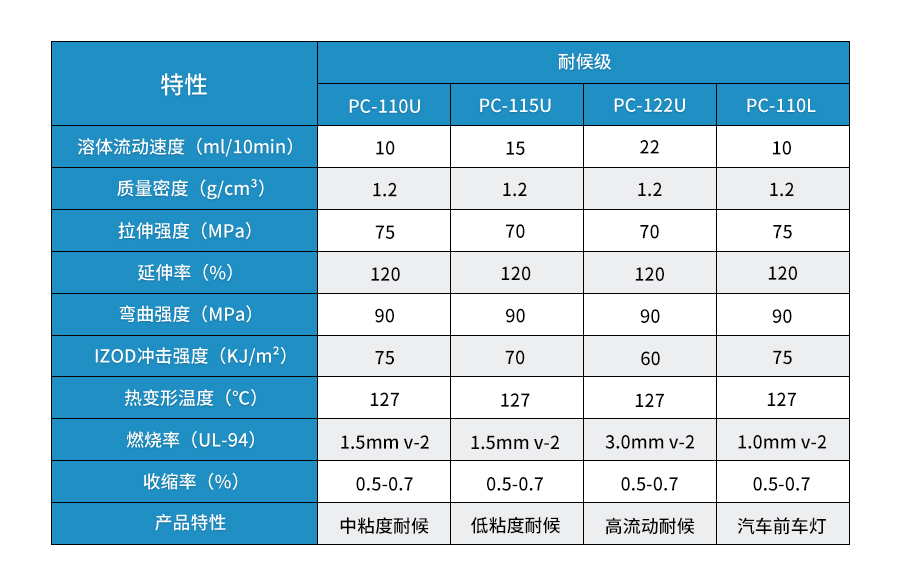 PC原料顆粒