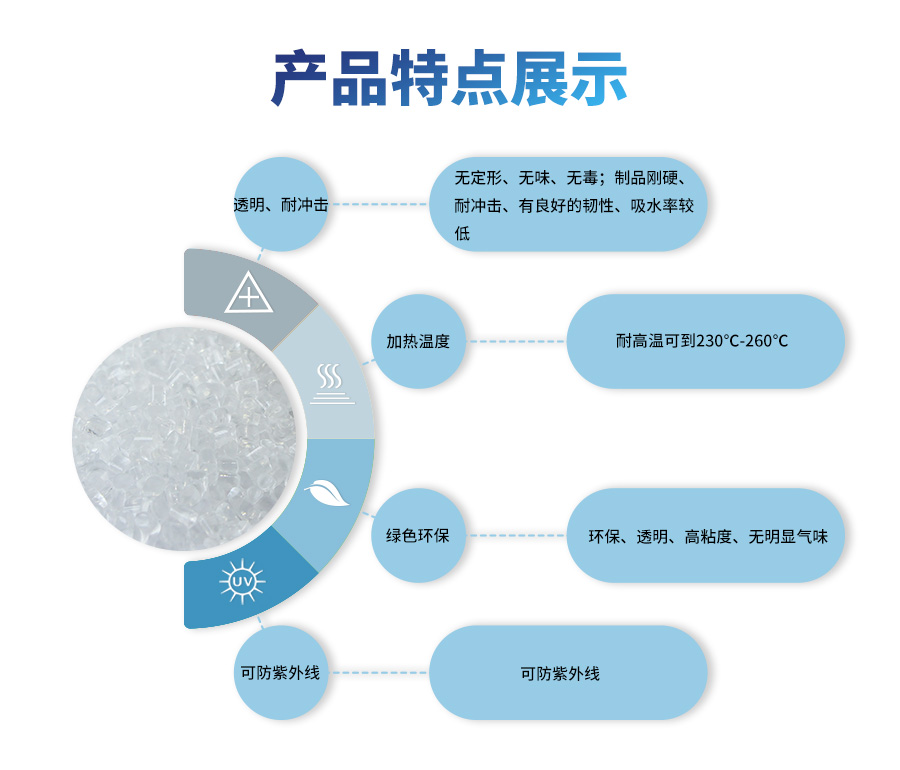 PC原料顆粒