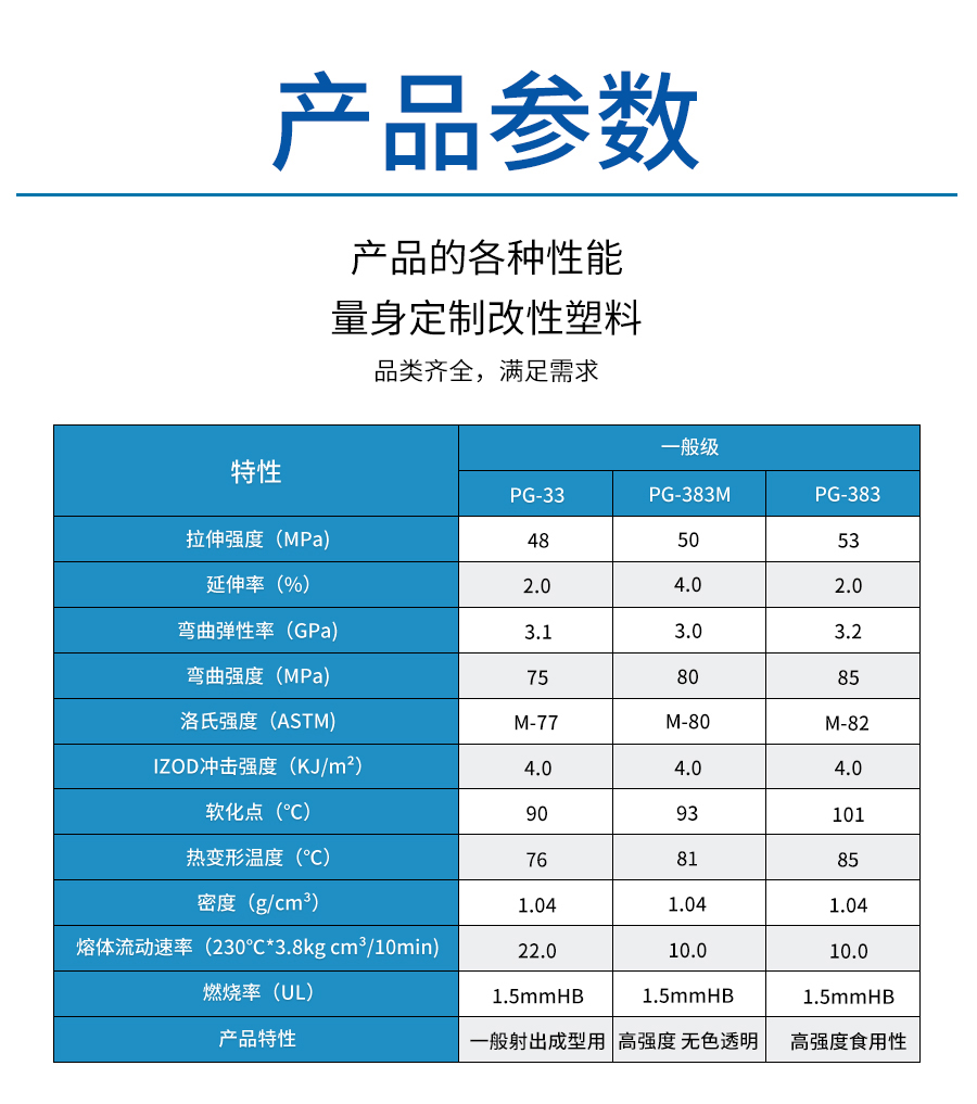 PS塑料顆粒